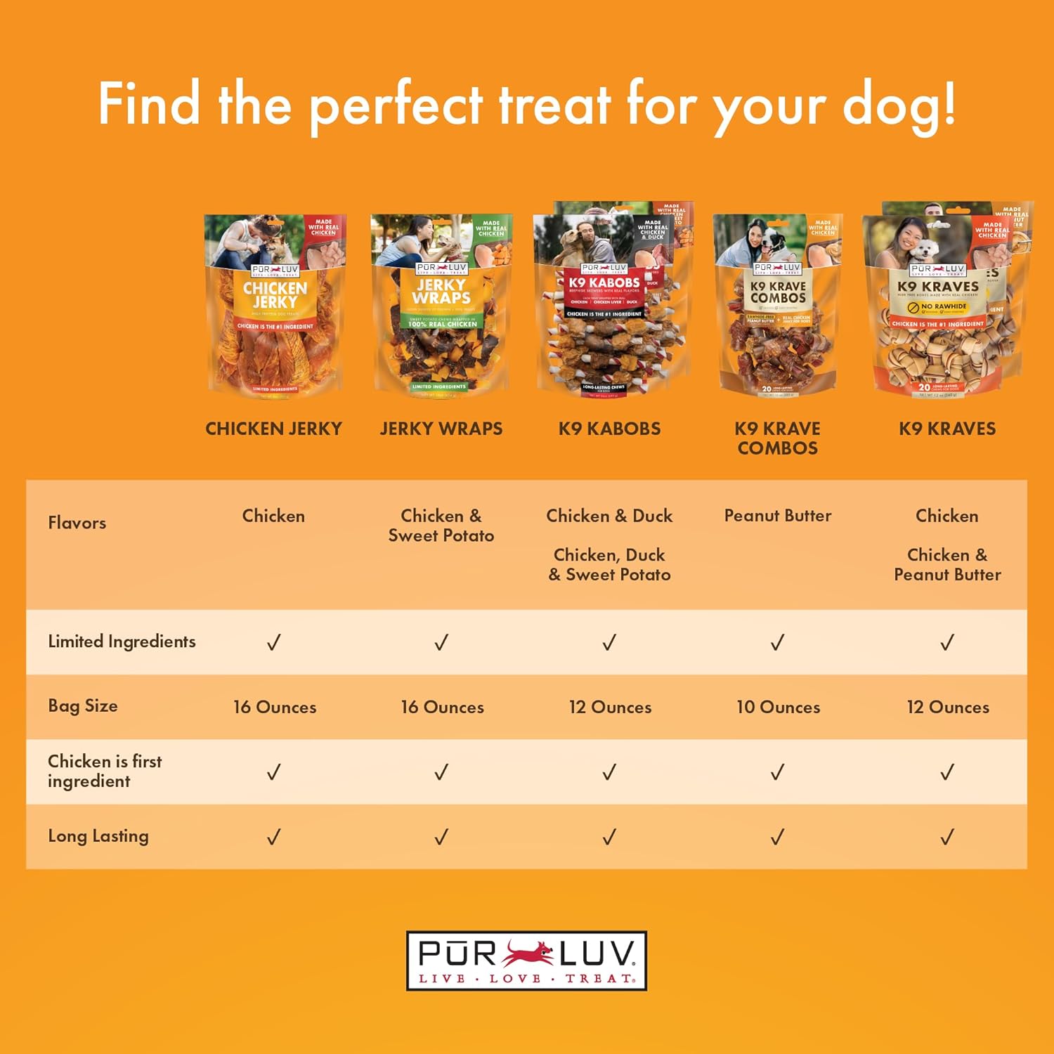 Pur Luv Chicken Jerky Dog Treats, Made with 100% Real Chicken Breast, 16 Ounces, Healthy, Easily Digestible, Long-Lasting, High Protein, Satisfies Dog's Urge to Chew - Image 4